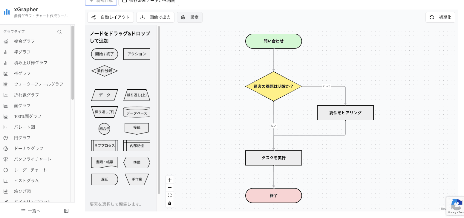 xGrapherのフローチャート作成画面 xGrapherのフローチャート作成画面