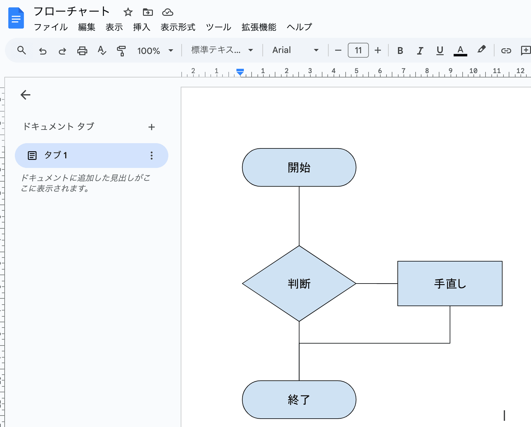 挿入されたフローチャート 挿入されたフローチャート