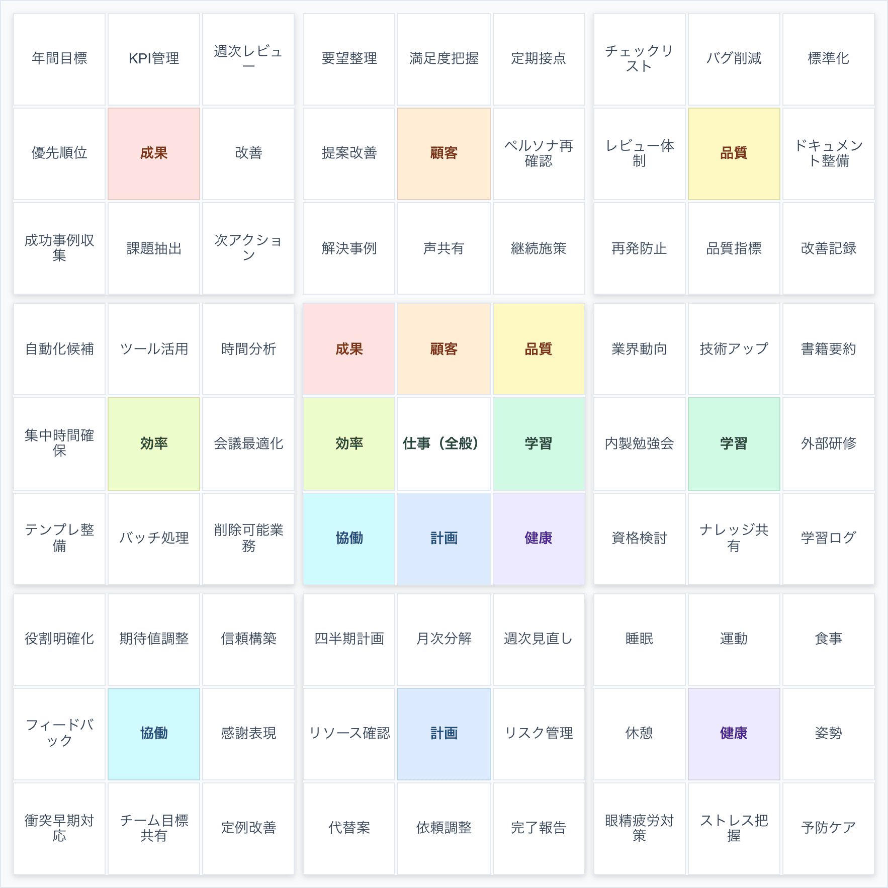仕事の目標設定で使用するマンダラチャートの例 仕事の目標設定で使用するマンダラチャートの例
