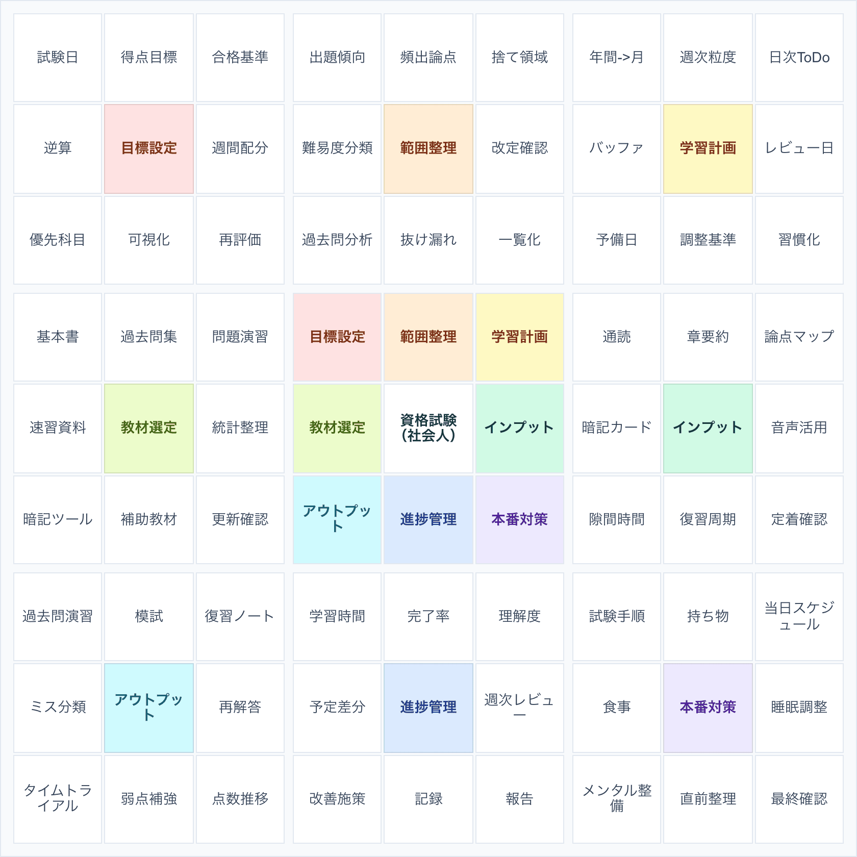 勉強・受験用 記入例付きマンダラチャートテンプレートの記入例 勉強・受験用 記入例付きマンダラチャートテンプレートの記入例