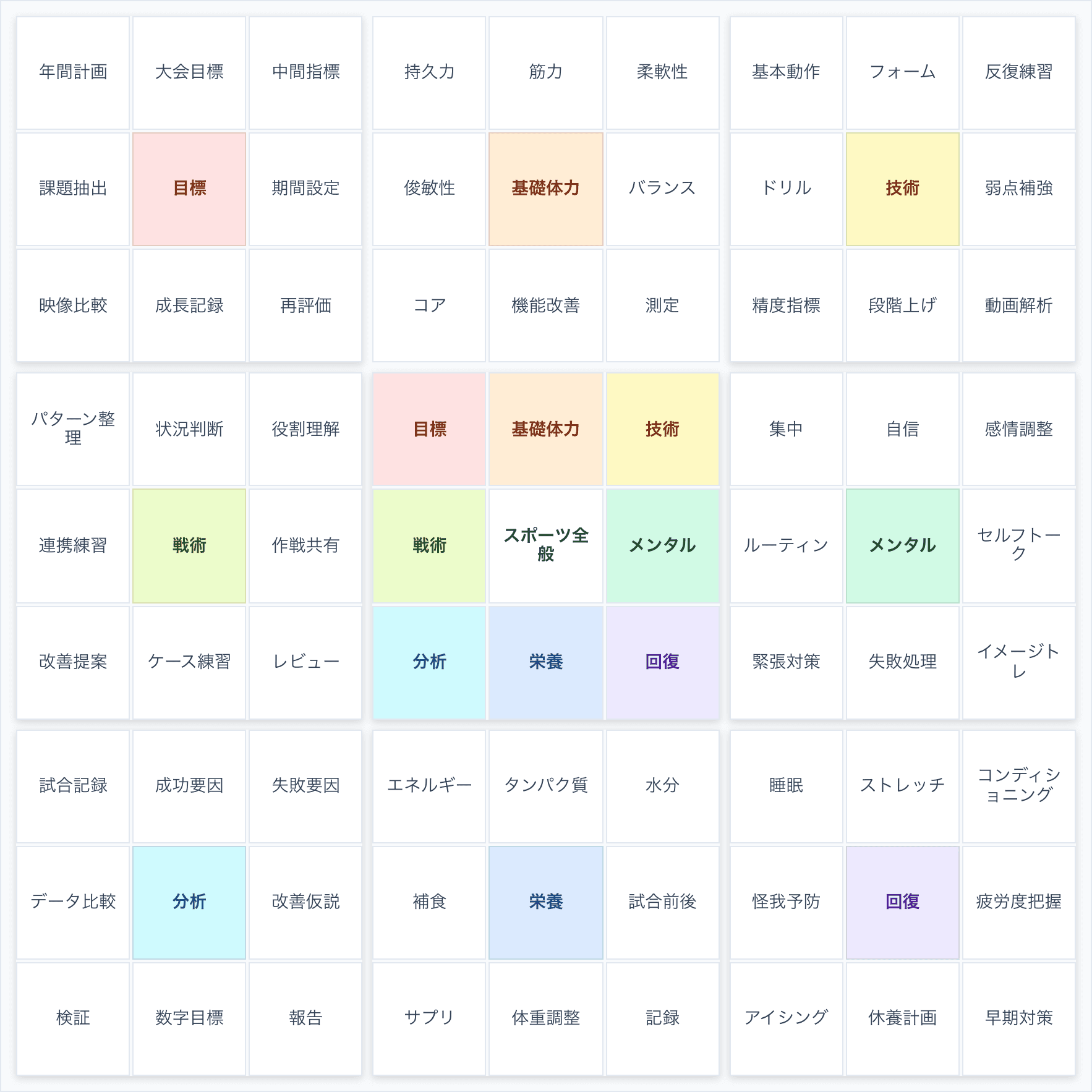 スポーツのマンダラチャート記入例 スポーツのマンダラチャート記入例