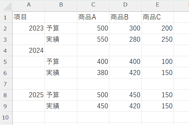 グループ化するために工夫した縦棒グラフのデータ グループ化するために工夫した縦棒グラフのデータ