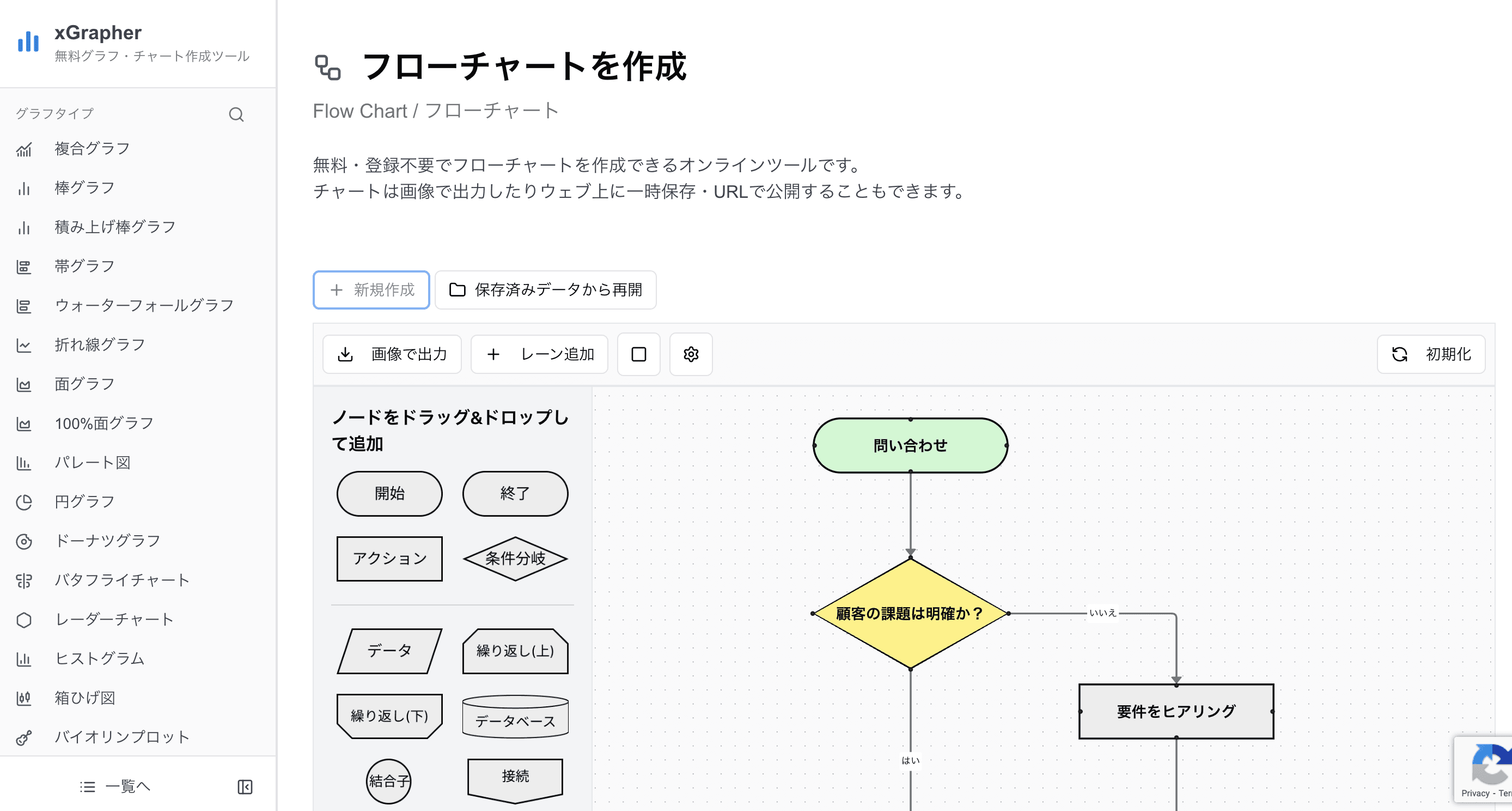 xGrapherのフローチャート作成画面 xGrapherのフローチャート作成画面
