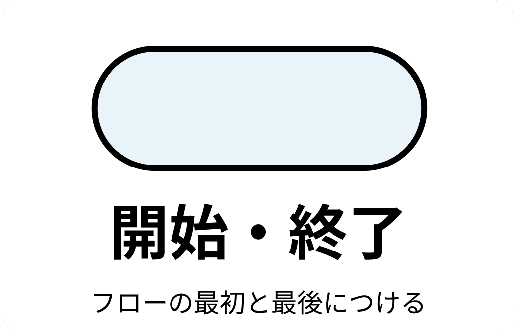 端子(角丸四角形): 開始と終了 端子(角丸四角形): 開始と終了