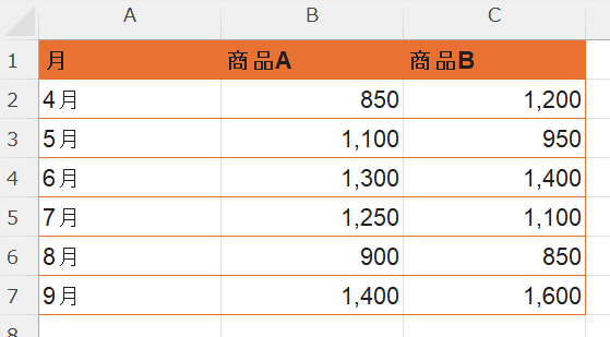 縦軸と横軸の両方に項目がある表(クロス集計表) 縦軸と横軸の両方に項目がある表(クロス集計表)