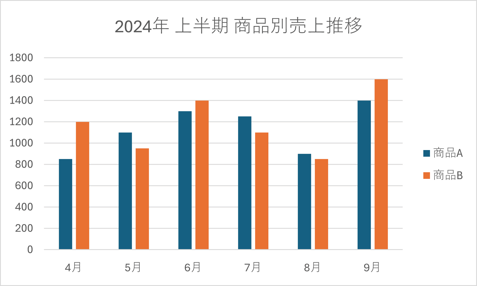 今回作成した集合棒グラフ 今回作成した集合棒グラフ