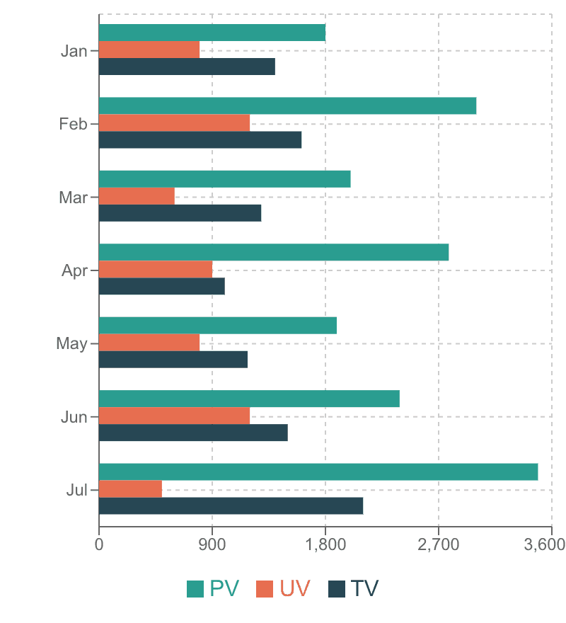 集合横棒グラフの例 集合横棒グラフの例