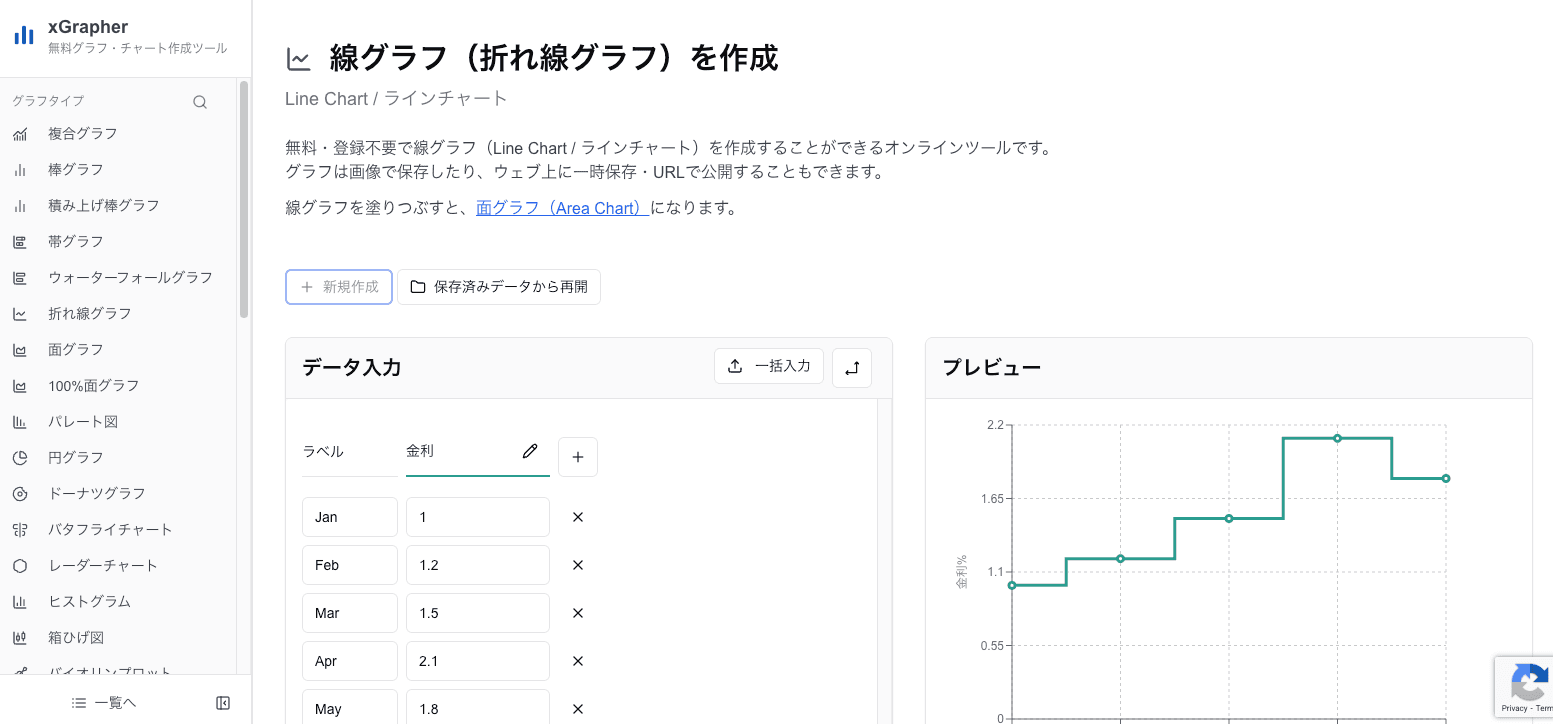 xGrapherの階段グラフ(ステップチャート)作成画面 xGrapherの階段グラフ(ステップチャート)作成画面