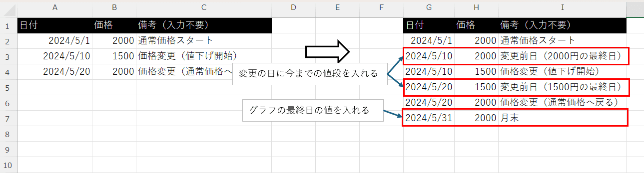 加工した表 加工した表