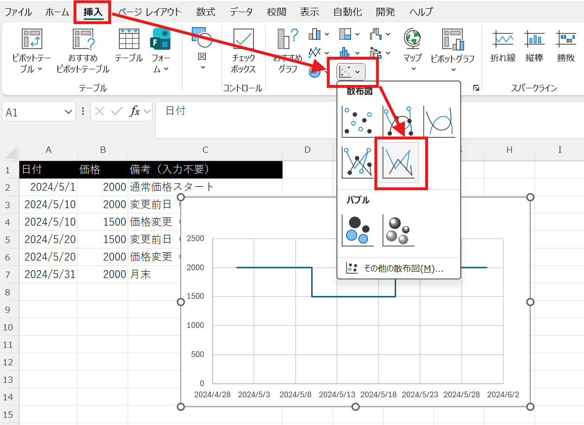 加工した表をドラッグして選択、「挿入」タブ> グラフから「散布図(直線)」を選択 加工した表をドラッグして選択、「挿入」タブ> グラフから「散布図(直線)」を選択