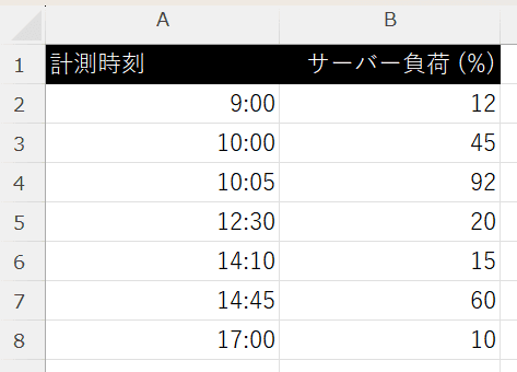 例えばこんなデータ 例えばこんなデータ