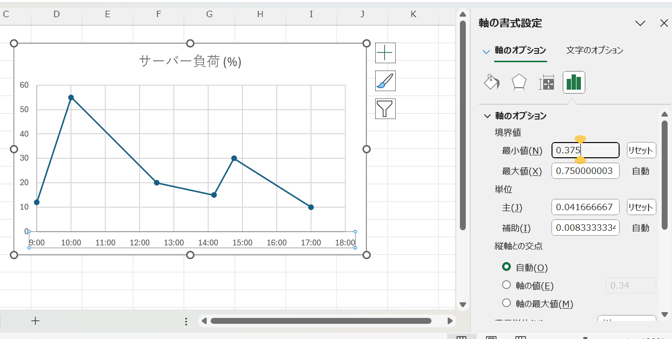 散布図の軸のオプションの設定例 散布図の軸のオプションの設定例