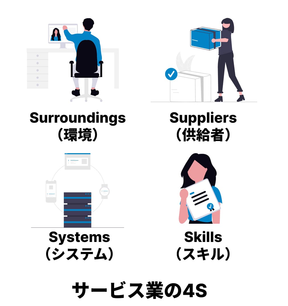 サービス業・事務職向けの「4S」 サービス業・事務職向けの「4S」
