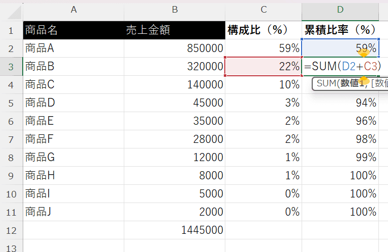 上位の商品から順に、構成比を足し合わせていく 上位の商品から順に、構成比を足し合わせていく