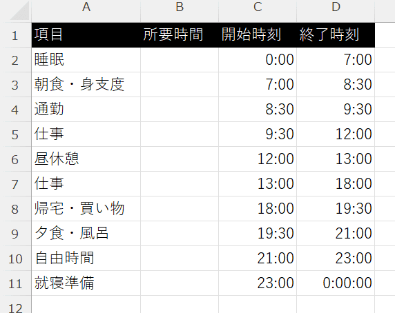 ExcelのA-D列の例 ExcelのA-D列の例