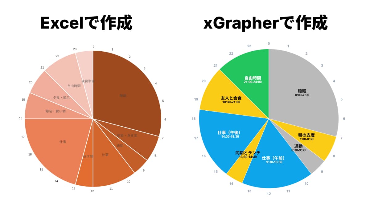 一般的にビジネスで使われる「Excel」と、グラフ作成に特化したWebツール「xGrapher」を比較 一般的にビジネスで使われる「Excel」と、グラフ作成に特化したWebツール「xGrapher」を比較