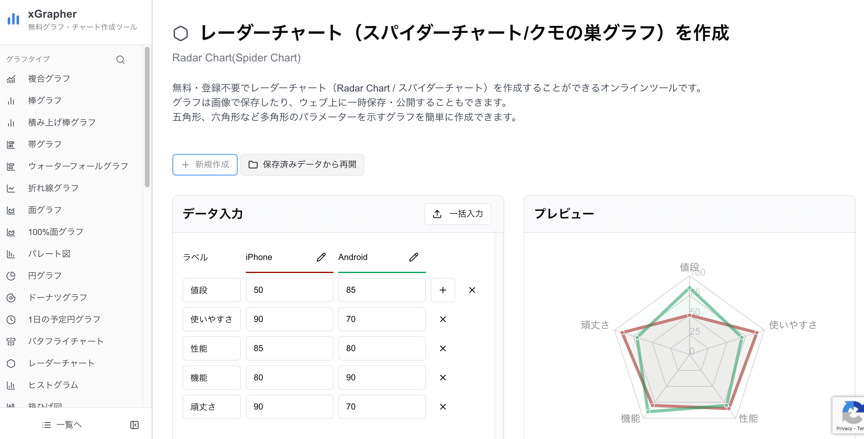 xGrapherのレーダーチャート作成画面 xGrapherのレーダーチャート作成画面