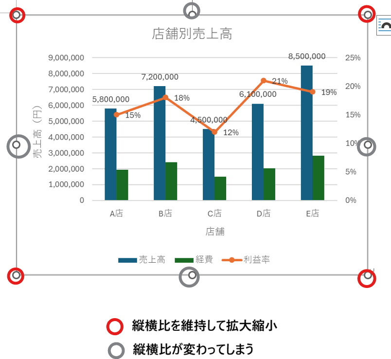 グラフのサイズを変更する際は、四隅のハンドルをドラッグして、縦横比を保ったまま調整 グラフのサイズを変更する際は、四隅のハンドルをドラッグして、縦横比を保ったまま調整