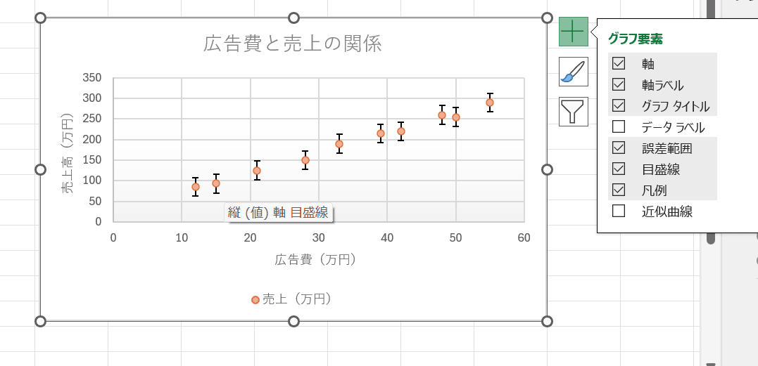 散布図で縦方向だけにした誤差範囲 散布図で縦方向だけにした誤差範囲
