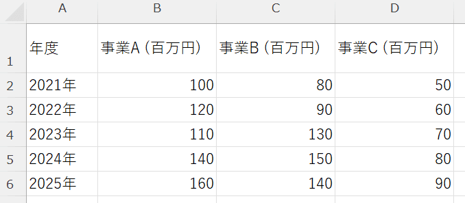 使用するデータ 使用するデータ