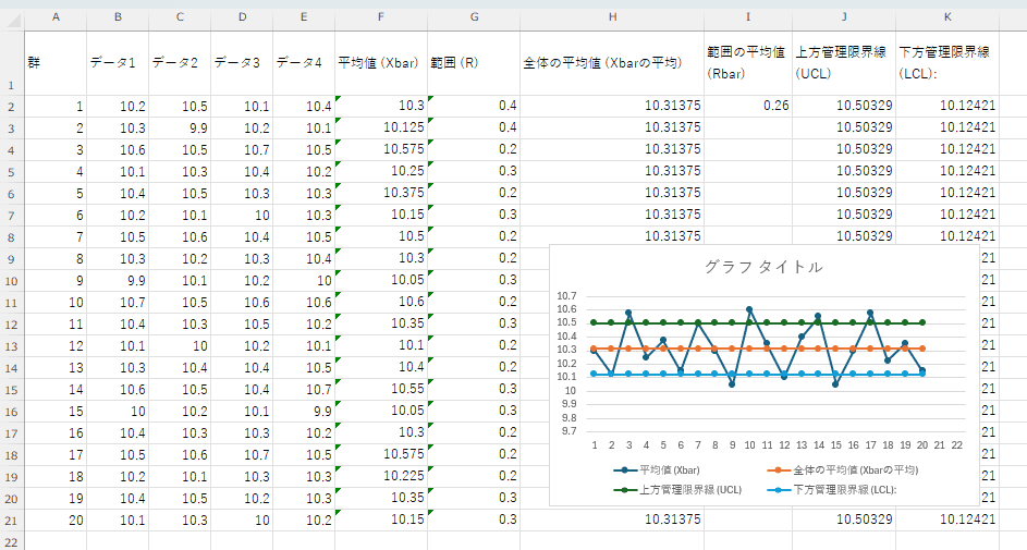 Excelで完成した管理図 Excelで完成した管理図