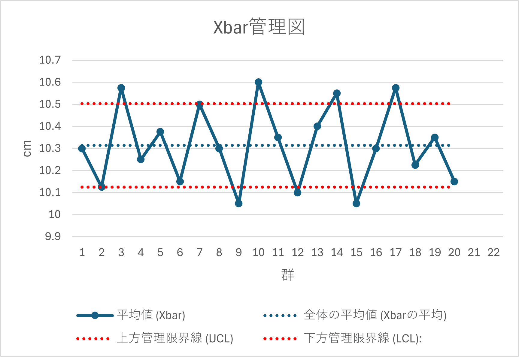 Excelで作成した完成版の管理図 Excelで作成した完成版の管理図