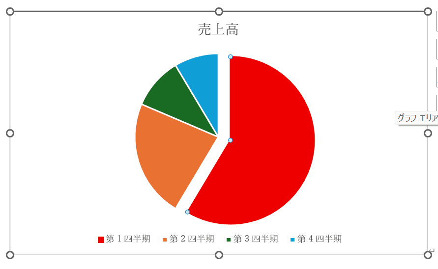 円グラフを切り離し強調する 円グラフを切り離し強調する