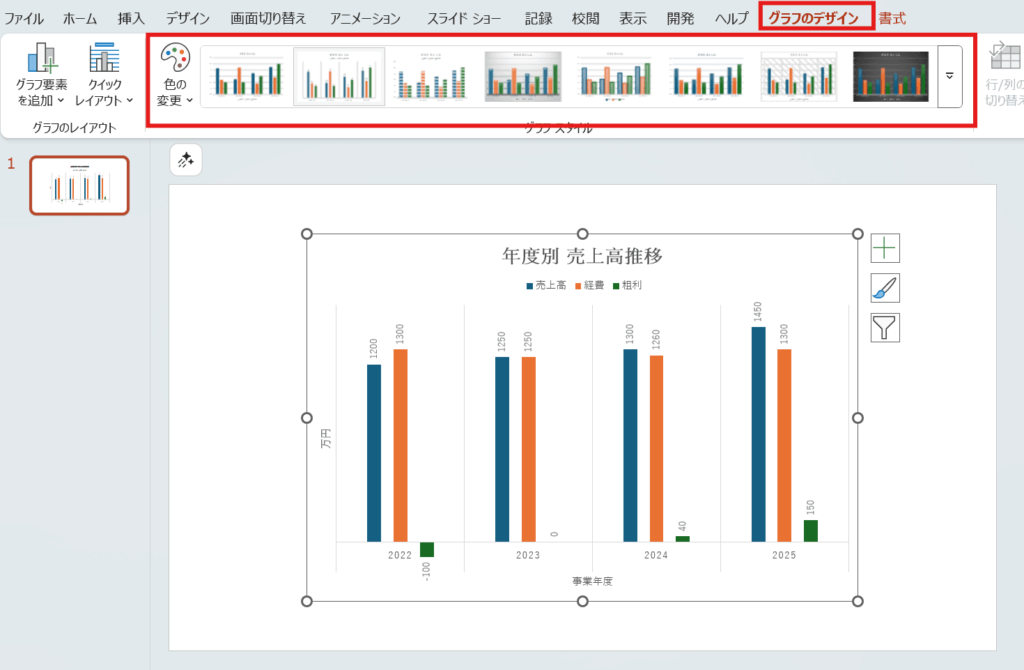 グラフのデザインの調整位置 グラフのデザインの調整位置
