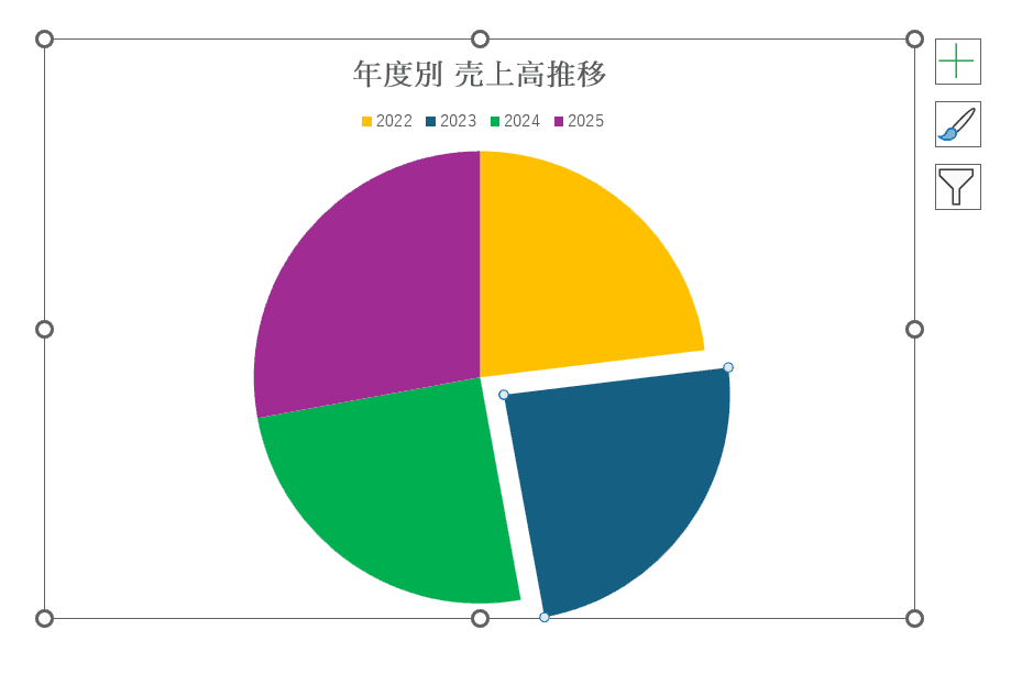ピースを切り離した円グラフ ピースを切り離した円グラフ