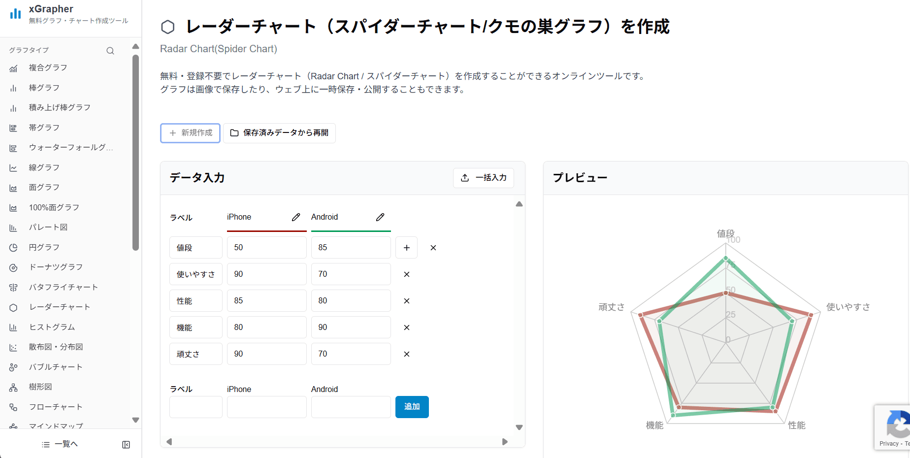 xGrapherのレーダーチャート作成画面 xGrapherのレーダーチャート作成画面