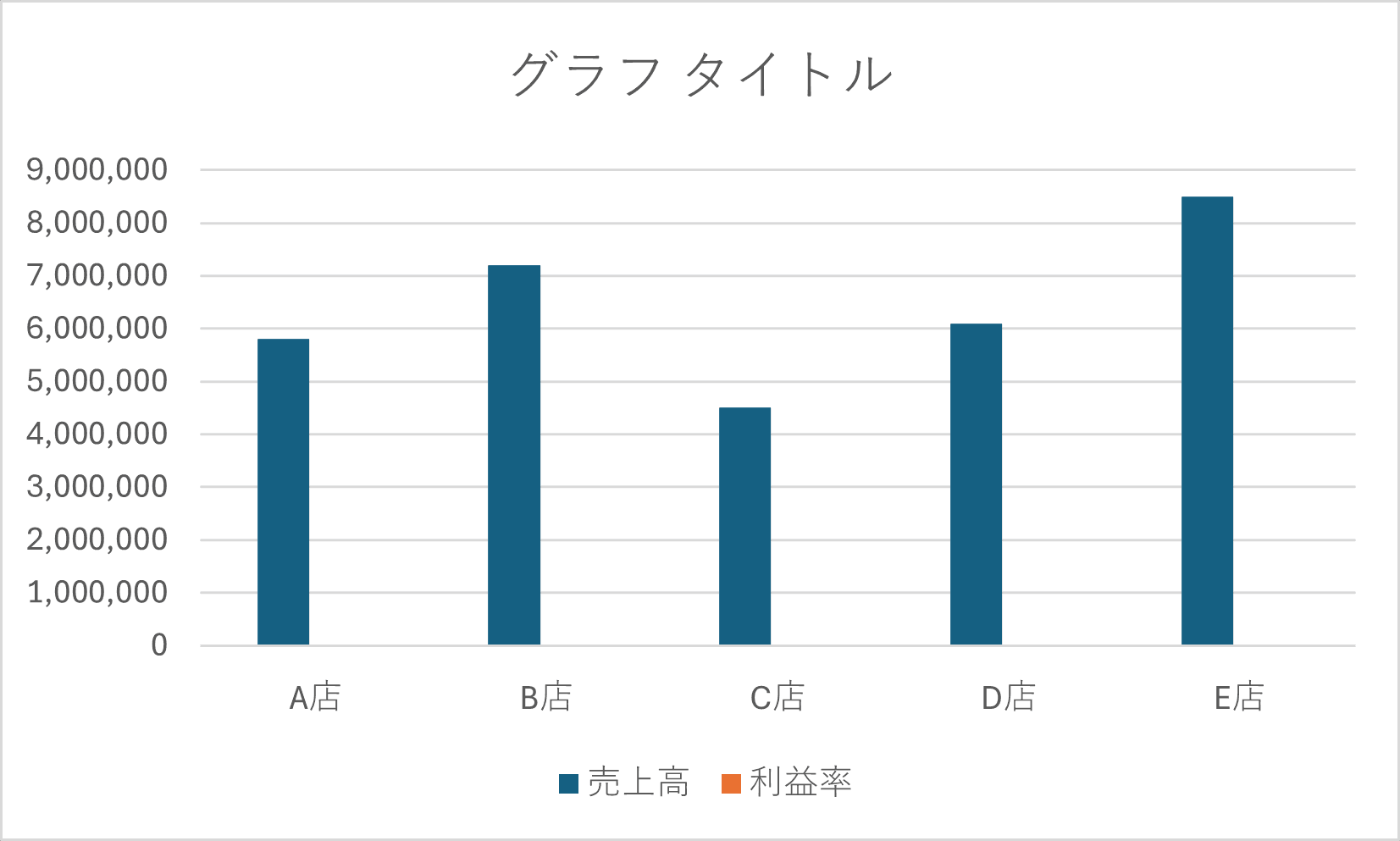 Excelで作成したグラフの初期状態 Excelで作成したグラフの初期状態