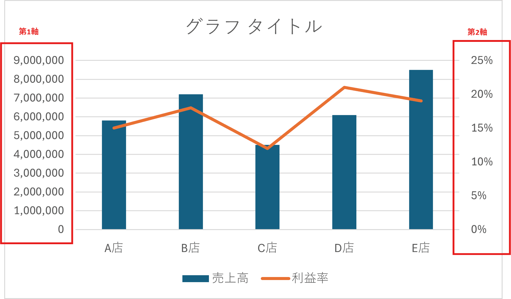 第一軸と第二軸の場所 第一軸と第二軸の場所