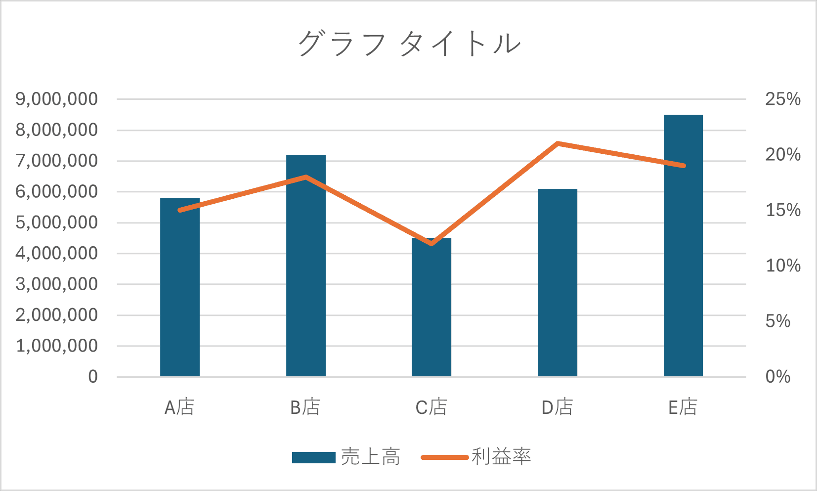 完成した複合グラフ 完成した複合グラフ