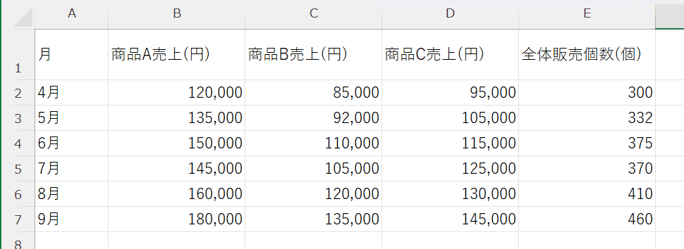 複数折れ線グラフの作成に使用するデータ 複数折れ線グラフの作成に使用するデータ
