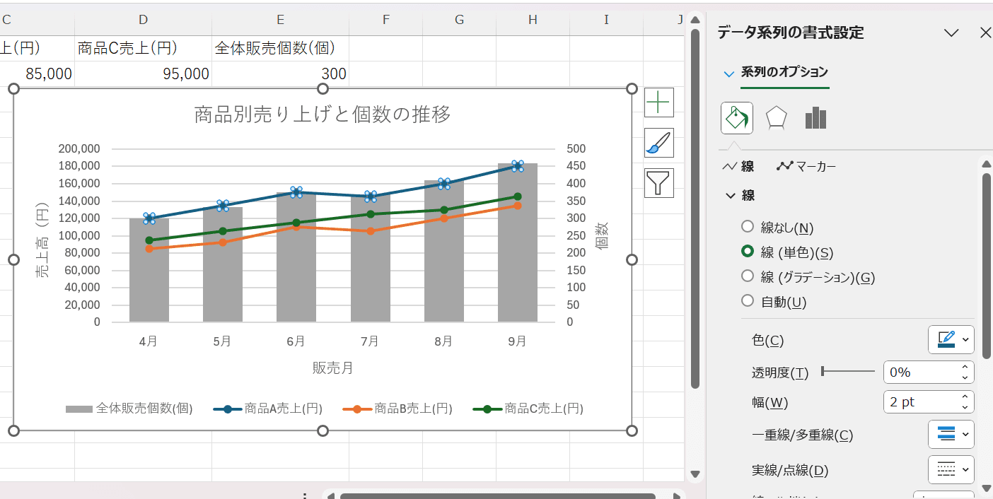 折れ線グラフのデザイン調整画面 折れ線グラフのデザイン調整画面