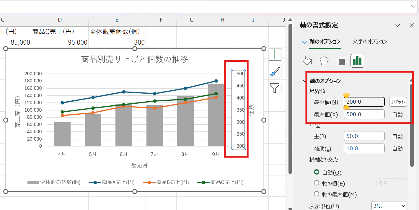 軸の目盛(最大値や最小値)を設定 軸の目盛(最大値や最小値)を設定