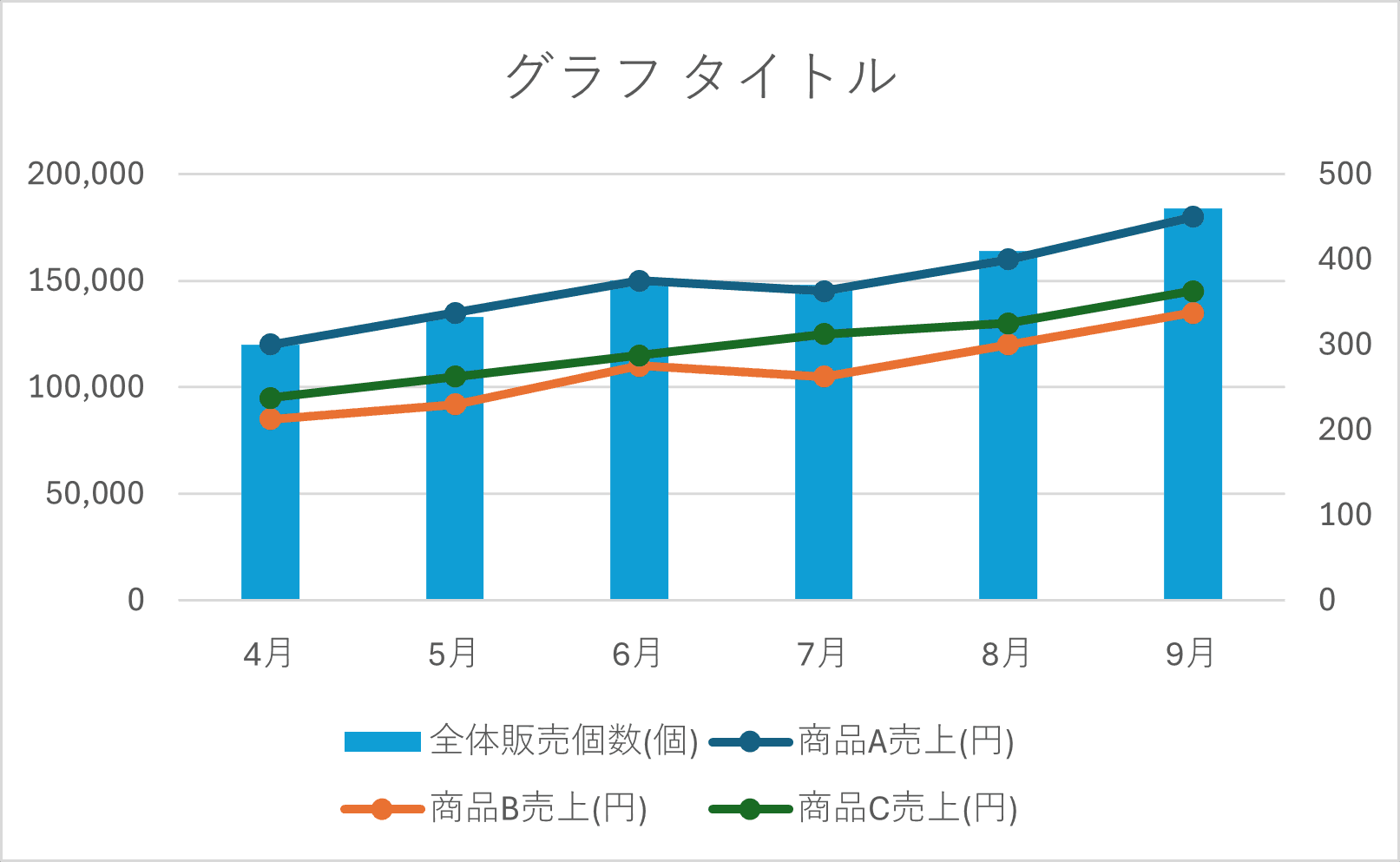 ここまでで完成した折れ線グラフ ここまでで完成した折れ線グラフ