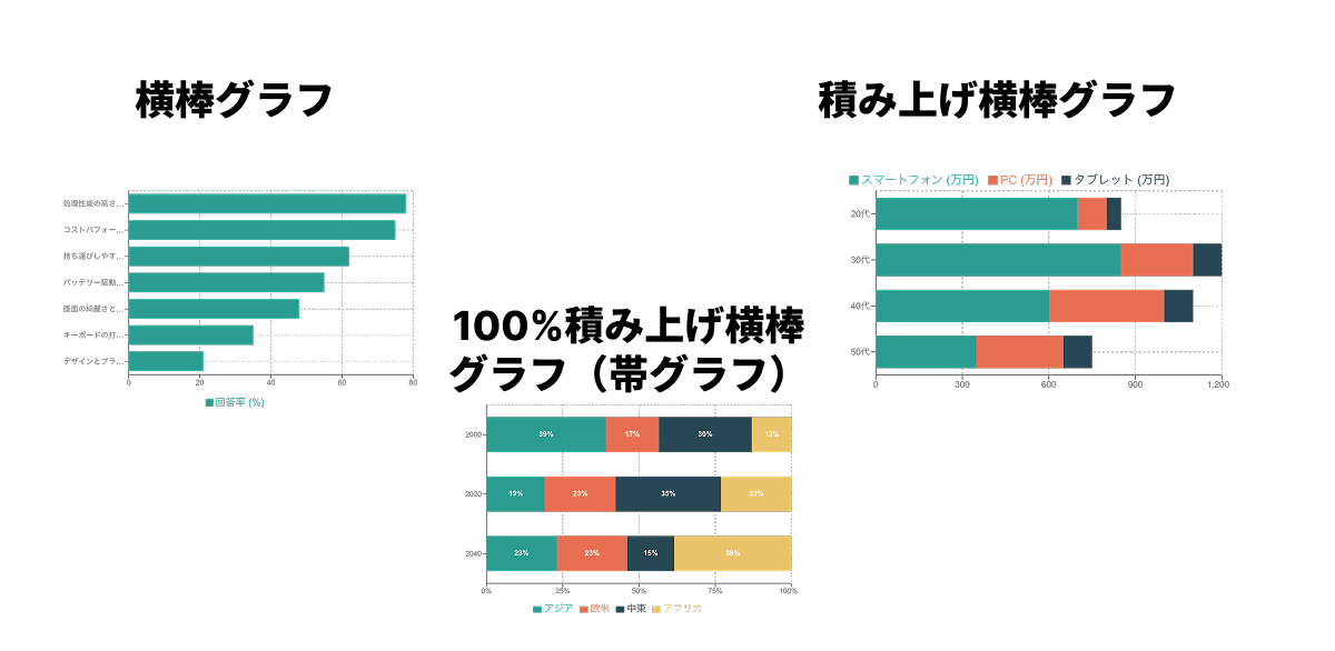 横棒グラフの種類3つ 横棒グラフの種類3つ