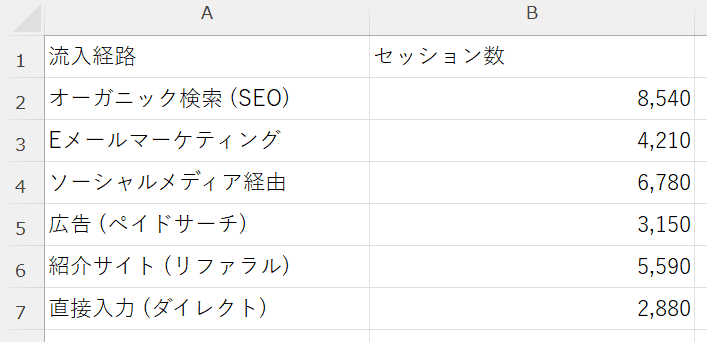 今回横棒グラフを作るのに使用するデータ 今回横棒グラフを作るのに使用するデータ