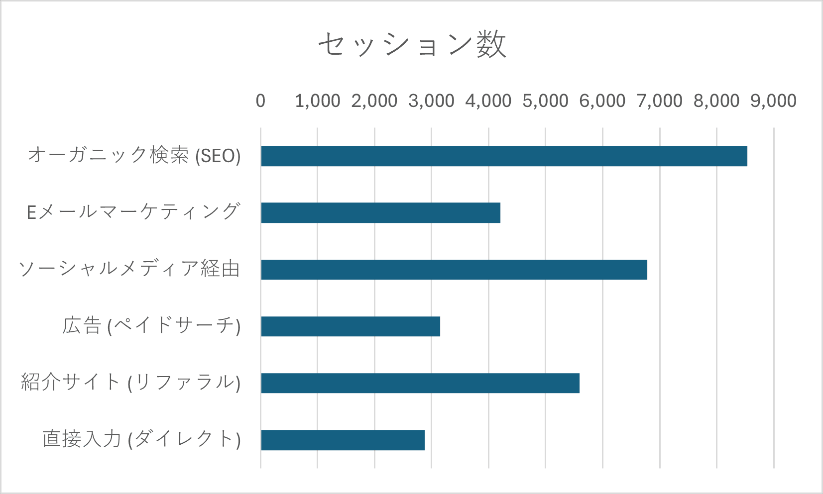 完成した横棒グラフ 完成した横棒グラフ