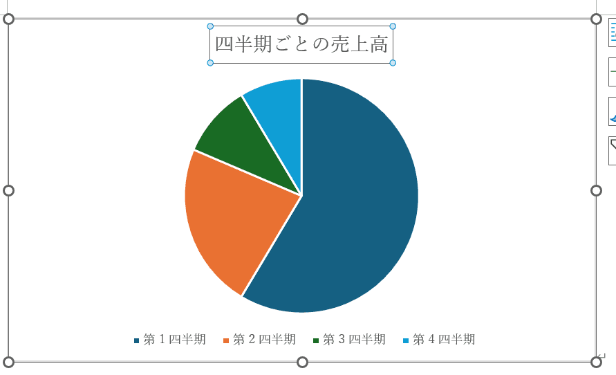 グラフの上部にある「グラフ タイトル」を変更 グラフの上部にある「グラフ タイトル」を変更