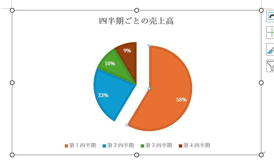 特定の項目を切り離して強調する 特定の項目を切り離して強調する
