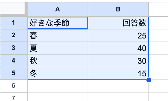 グラフにしたいデータの範囲をドラッグして選択 グラフにしたいデータの範囲をドラッグして選択