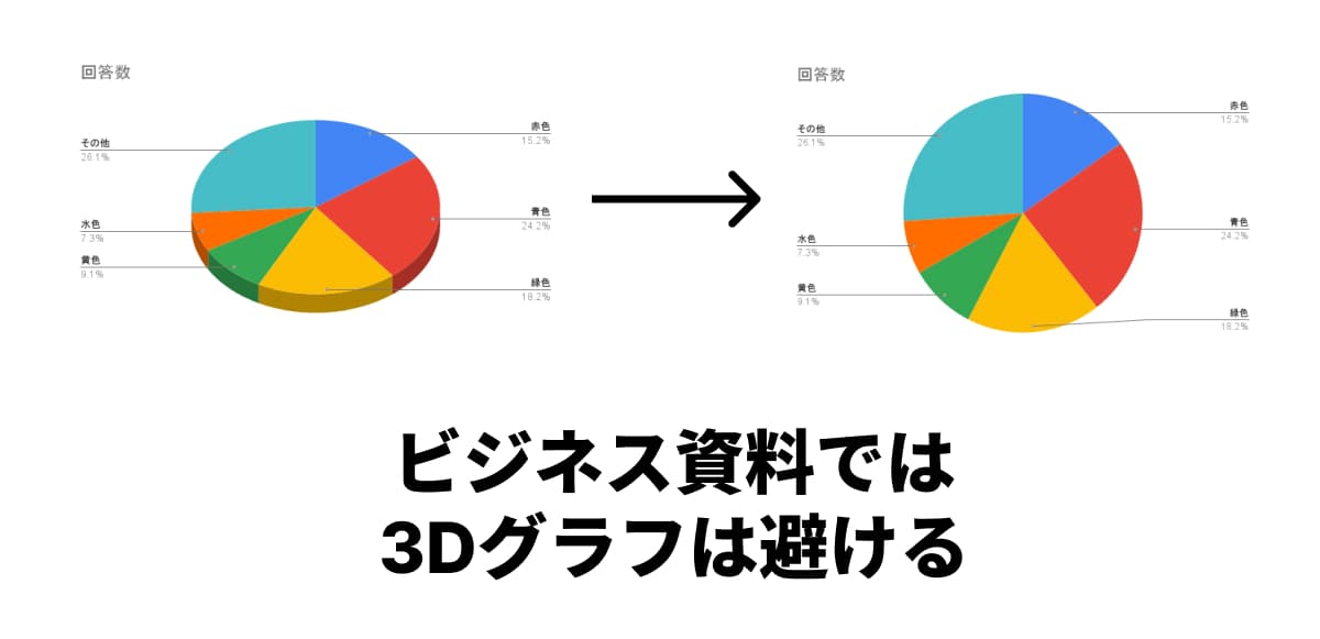 ビジネス資料などでは避けるのが無難 ビジネス資料などでは避けるのが無難