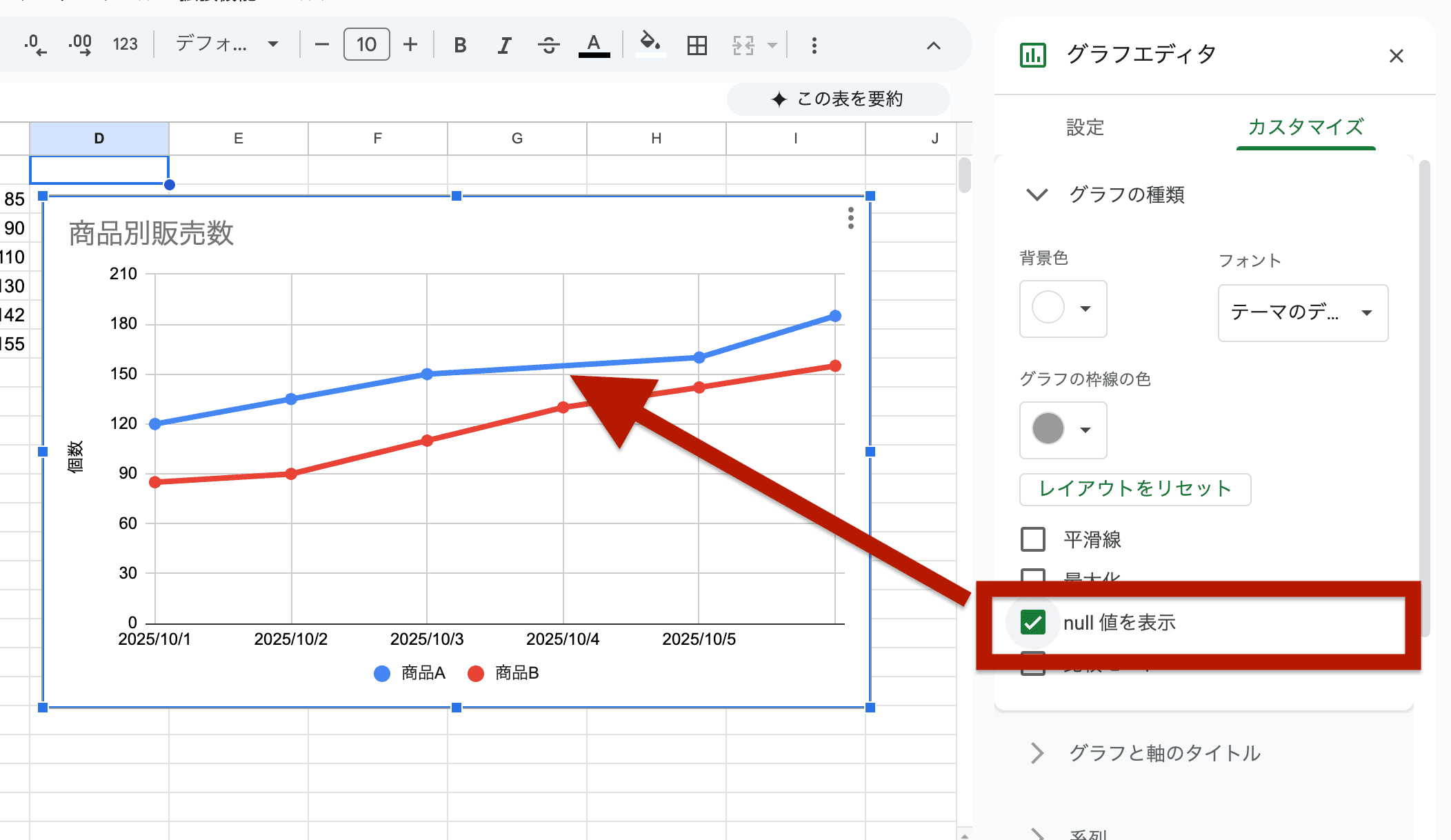 「カスタマイズ」タブの「グラフの種類」内にある「null値を表示」にチェック 「カスタマイズ」タブの「グラフの種類」内にある「null値を表示」にチェック