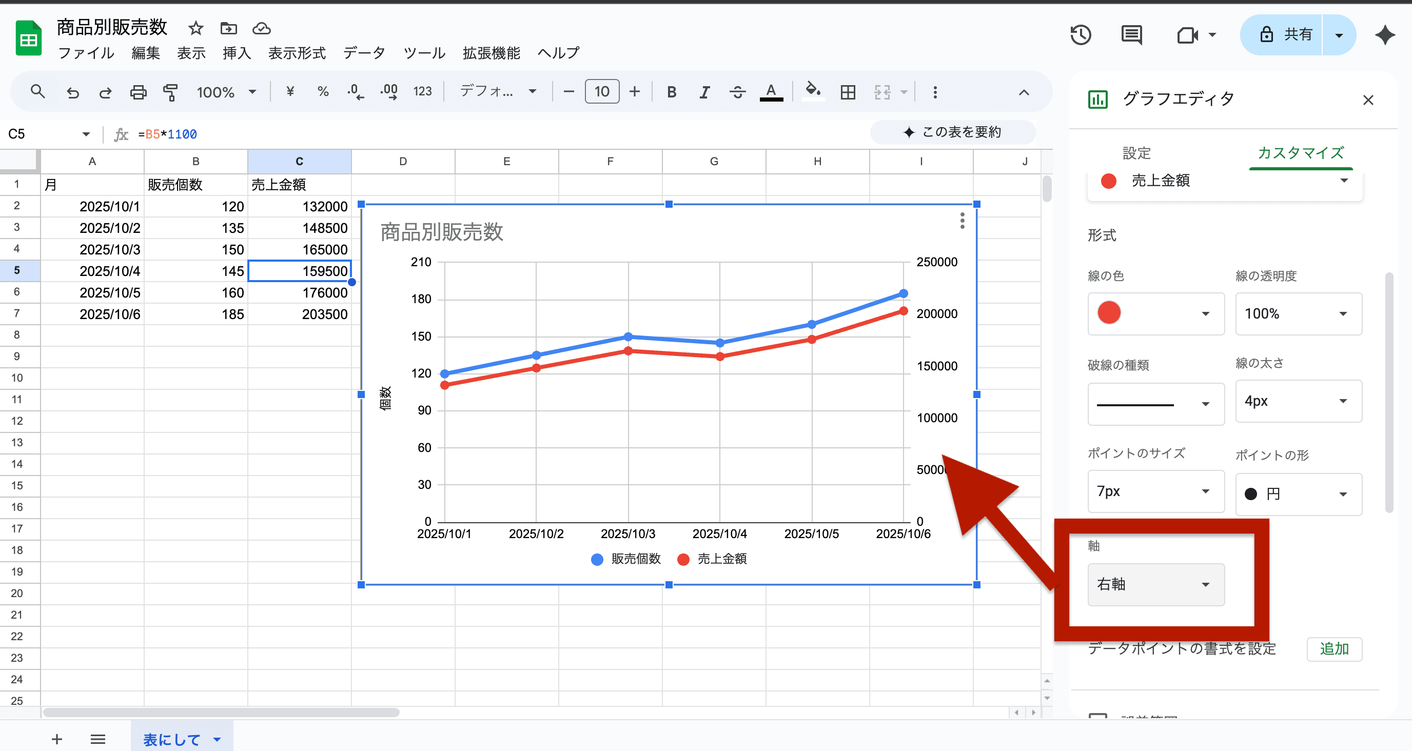片方のデータ系列を選び、「軸」を「右軸」に変更することで2軸グラフを作成 片方のデータ系列を選び、「軸」を「右軸」に変更することで2軸グラフを作成