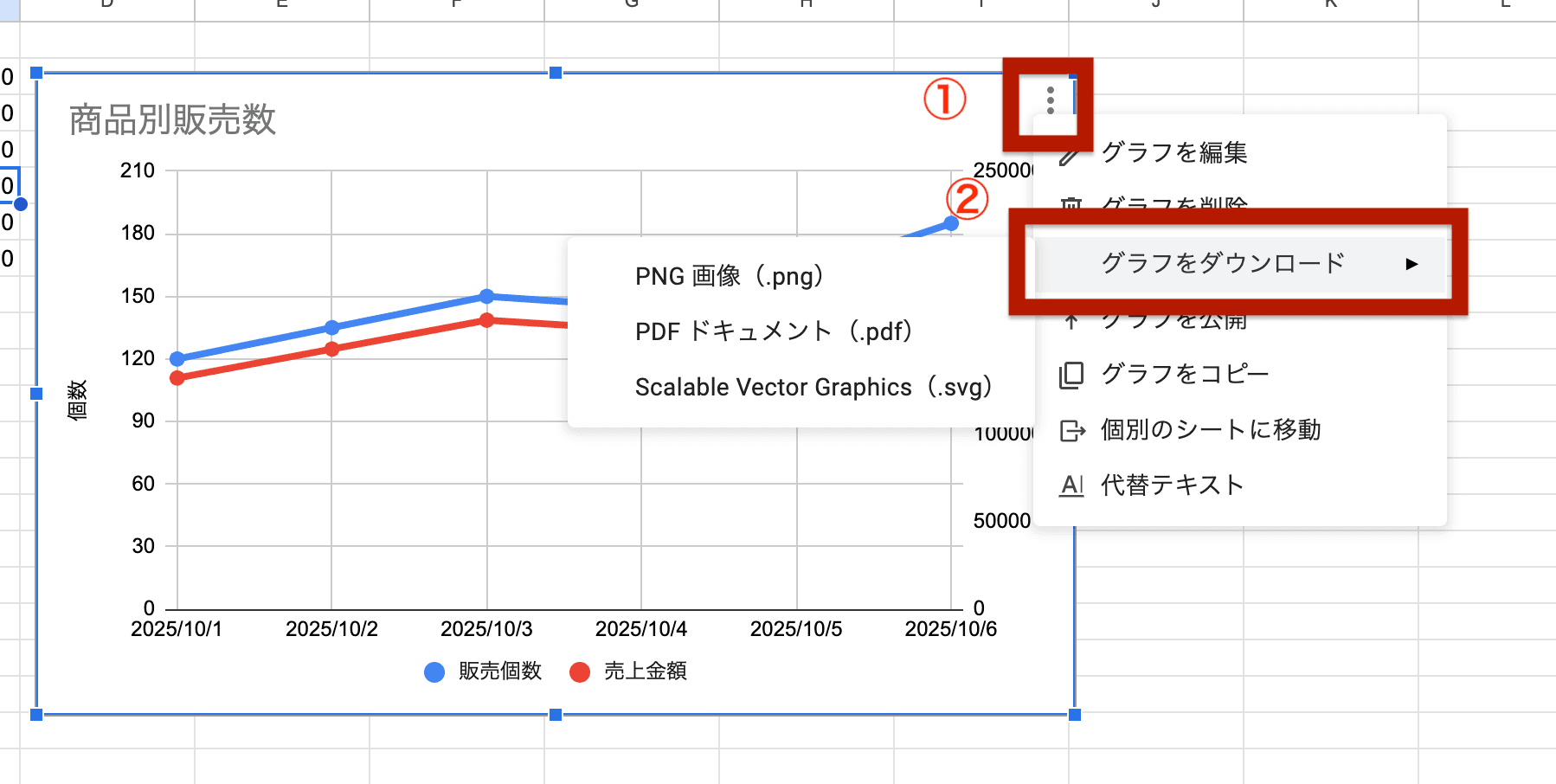 「グラフをダウンロード」からPNG画像やPDFファイルとして保存 「グラフをダウンロード」からPNG画像やPDFファイルとして保存