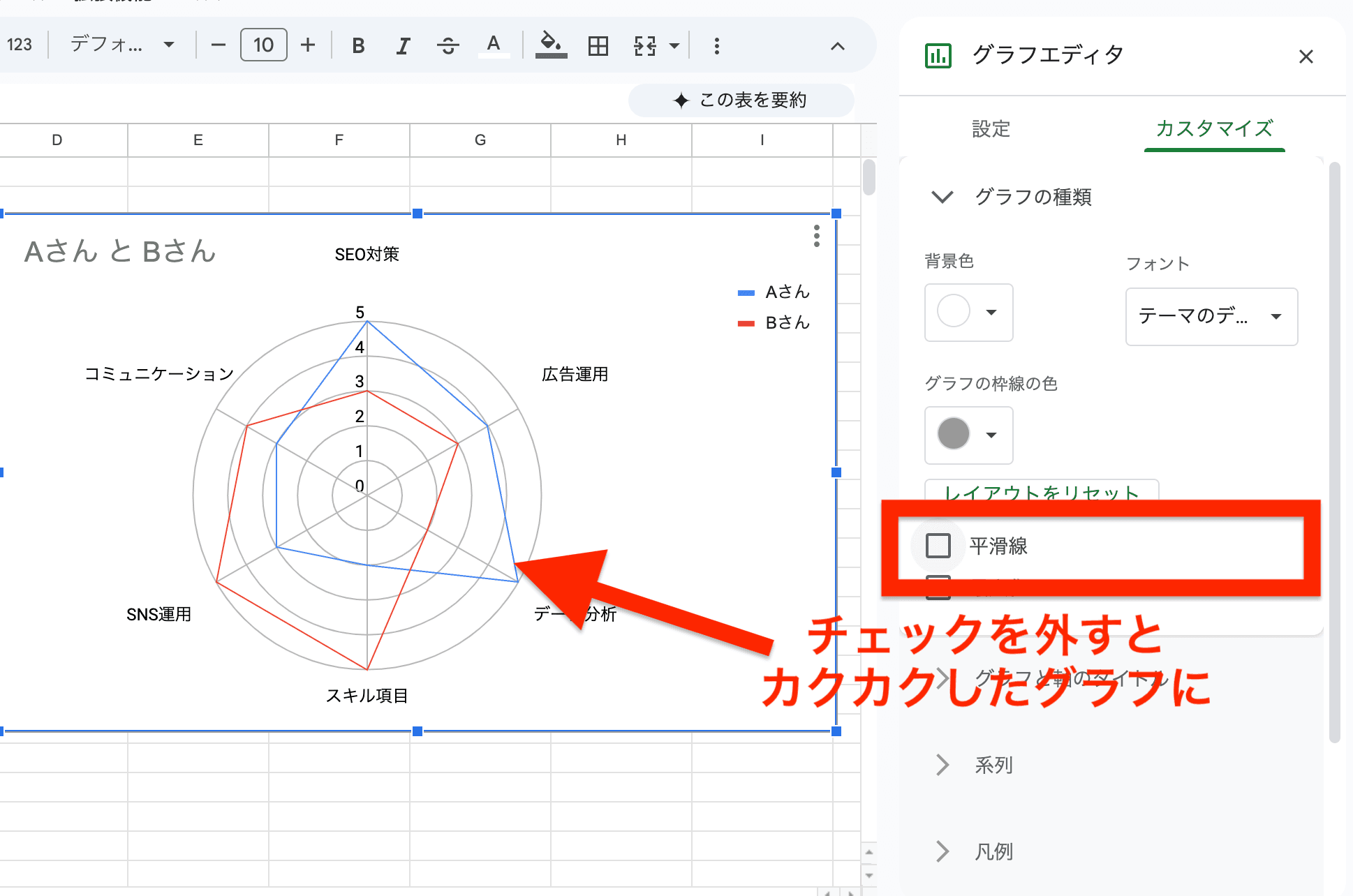 線を直線にする(平滑線をオフ) 線を直線にする(平滑線をオフ)