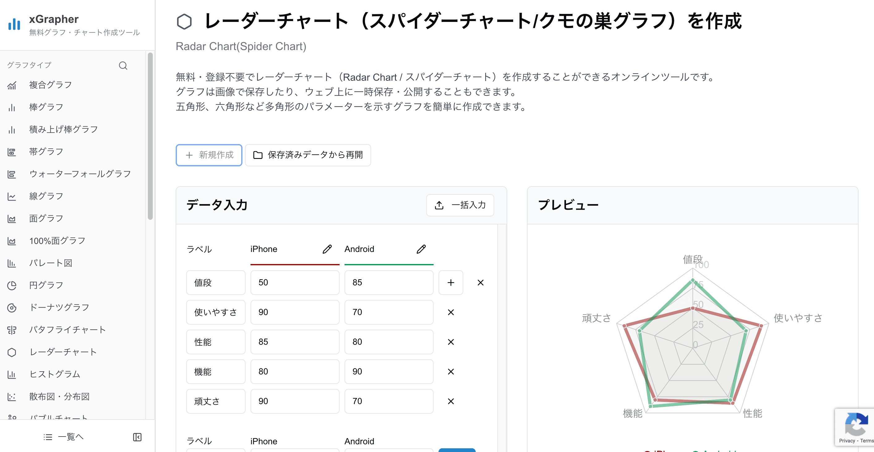 xGrapherのレーダーチャート作成画面 xGrapherのレーダーチャート作成画面