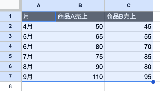 データ範囲を選択する データ範囲を選択する